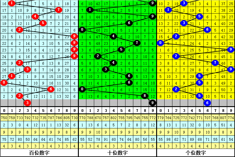 香港一肖中特期期準(zhǔn)選料1fiLe,深層次設(shè)計(jì)數(shù)據(jù)研究_復(fù)古選型88.53.47