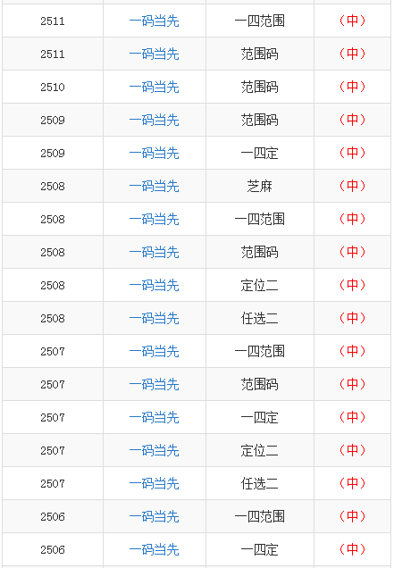 澳門一碼一碼100準(zhǔn)確a07版,全局優(yōu)化方案執(zhí)行_精選版90.76.41