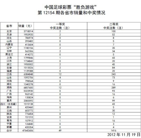 澳門開獎(jiǎng)結(jié)果 開獎(jiǎng)記錄表生肖,綜合性分析方案的細(xì)致講解 _啟示版2.905