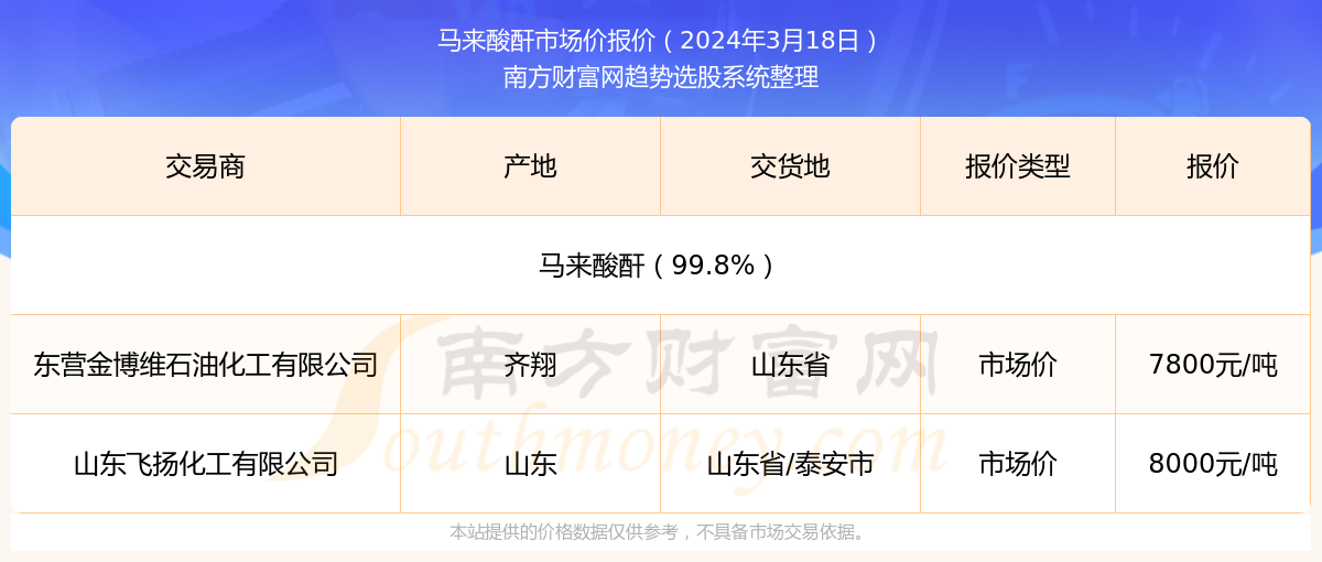 2024新奧精準(zhǔn)資料免費(fèi)大全078期,方案設(shè)計(jì)決策路徑_極致版88.72.40