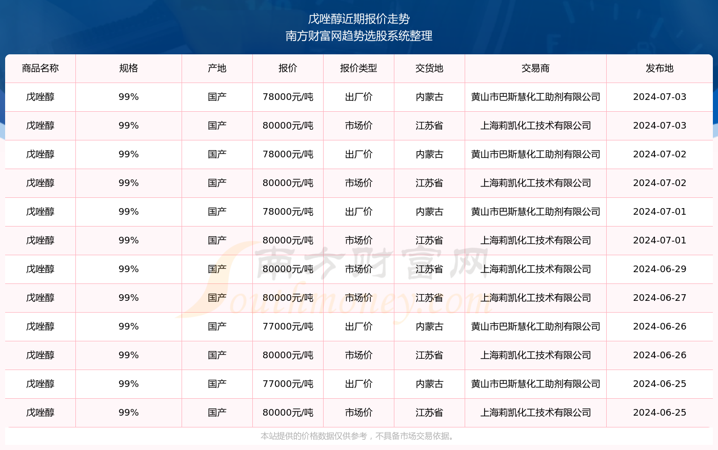 2024新奧精準資料免費大全078期,方案設(shè)計決策路徑_極致版88.72.40