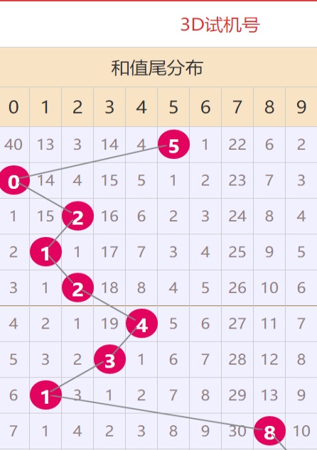 新澳天天開獎資料大全最新,智能決策執(zhí)行方案_核心版85.67.42