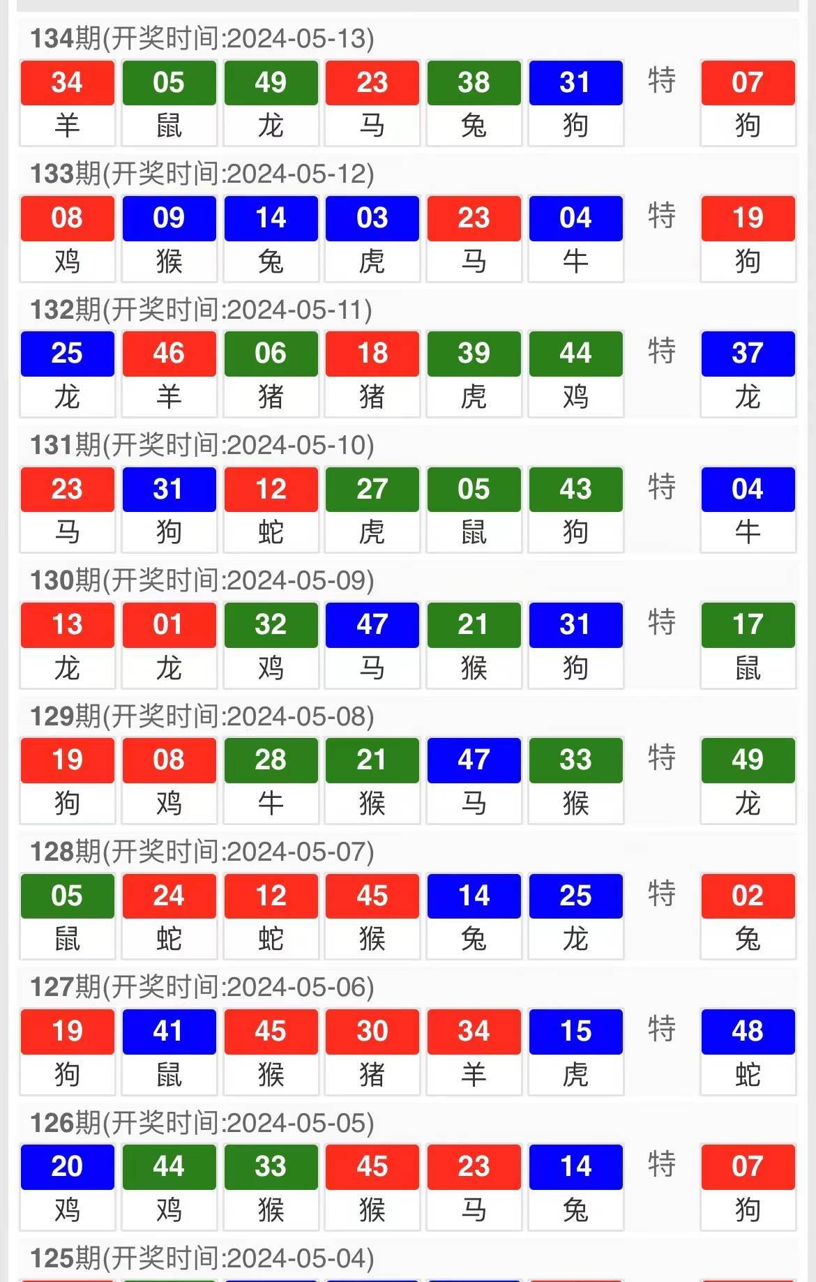 新澳天天開(kāi)獎(jiǎng)資料大全1052期,高效方案優(yōu)化路徑_旗艦版79.52.73