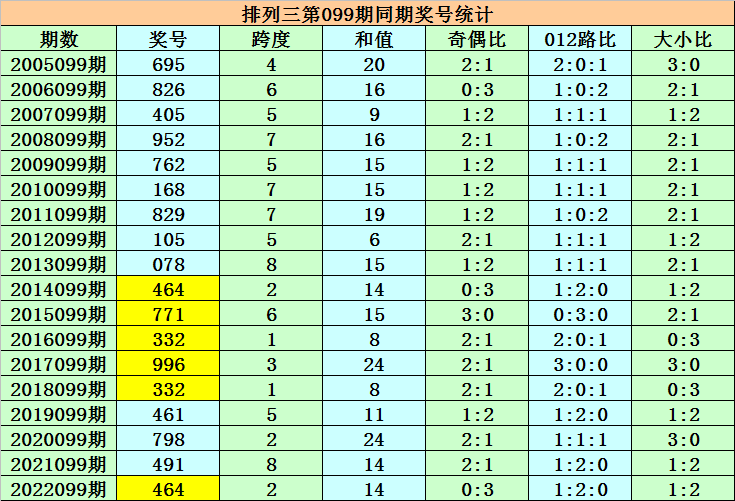 澳門一碼一碼100準(zhǔn)確AO7版,邏輯分析優(yōu)化設(shè)計_至尊版84.39.58