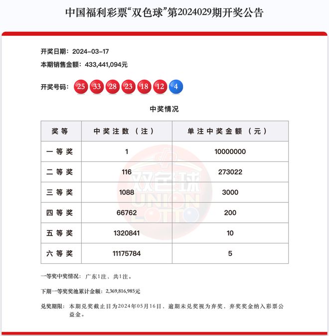 新澳2024今晚開獎資料查詢結(jié)果,深度分析定義路徑_高端版80.29.67