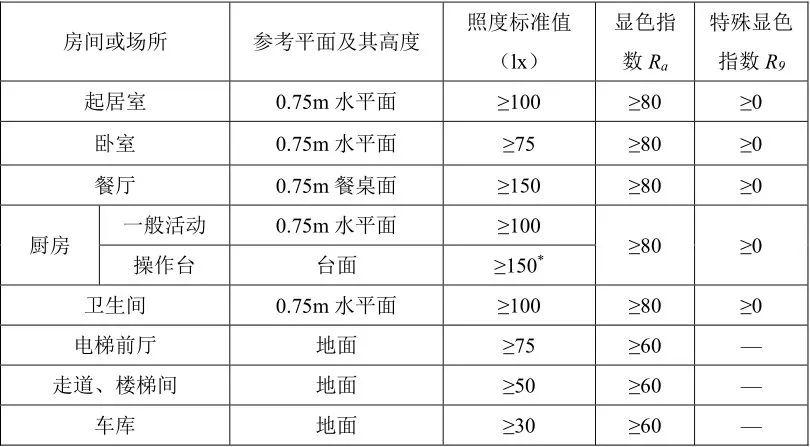 住宅市場(chǎng)趨勢(shì)分析，以套內(nèi)面積交易的新動(dòng)向探討