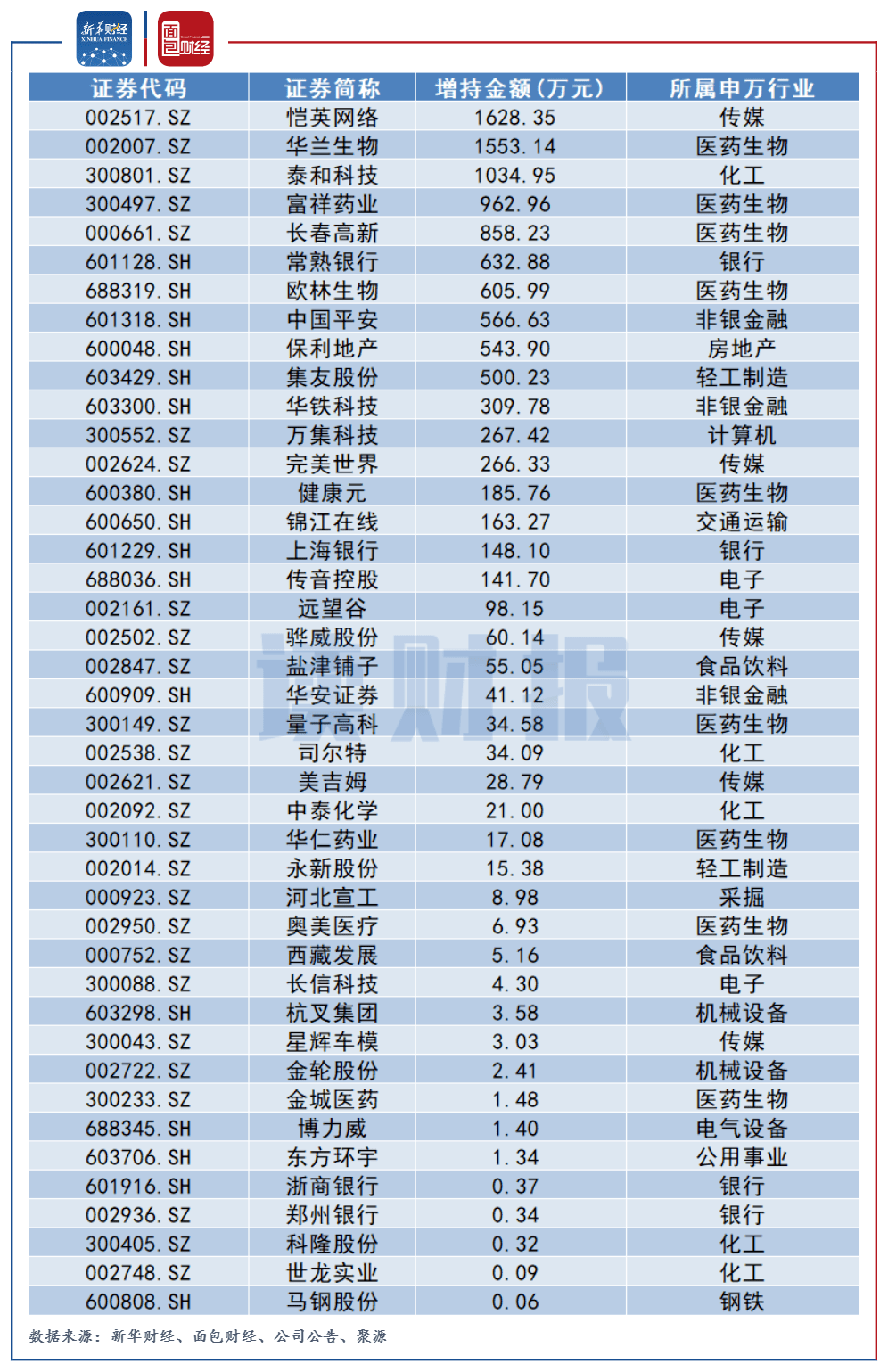 A股重要股東減持金額下降六成，市場走勢分析與策略探討