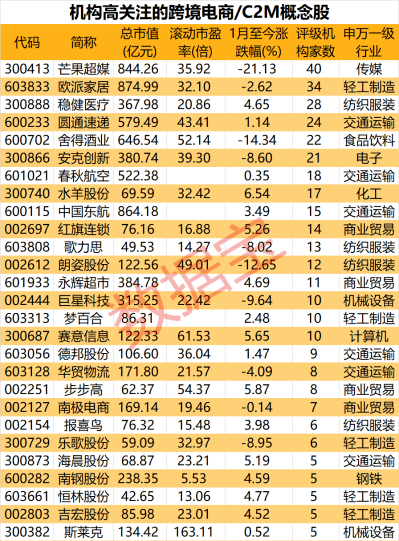 微信藍(lán)包引爆電商概念股，數(shù)字經(jīng)濟(jì)潛力無限探索