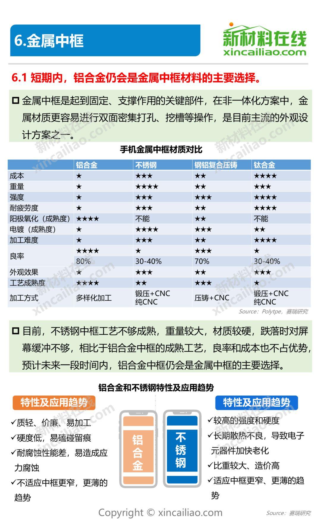 5G技術(shù)推動(dòng)全球通信速度革新