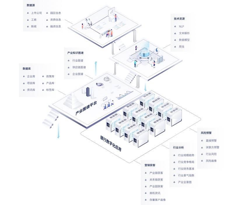 大數(shù)據(jù)賦能企業(yè)精準決策之道