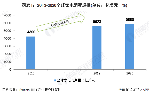 智能家電市場(chǎng)增長(zhǎng)迅猛，創(chuàng)新引領(lǐng)未來