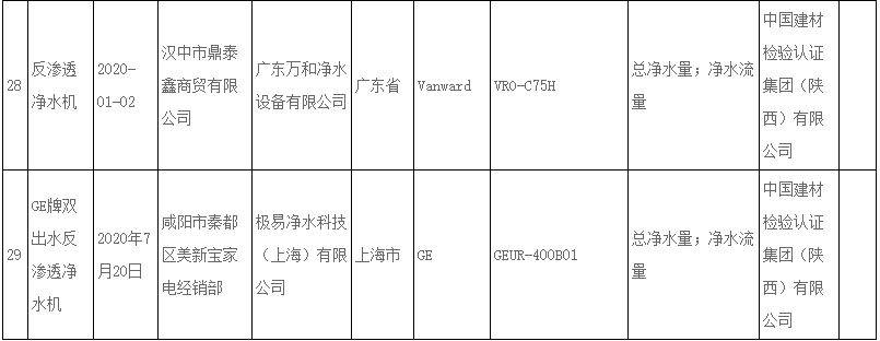 凈水器行業(yè)現(xiàn)狀警示，近三年抽檢合格率不足七成分析與思考