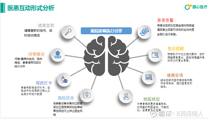 互聯(lián)網(wǎng)醫(yī)療，開啟健康管理新篇章