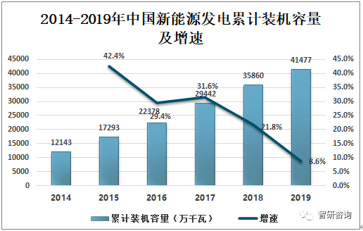 新型能源發(fā)展助力環(huán)保難題破解