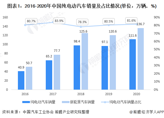 新能源技術在降低碳排放方面的巨大潛力