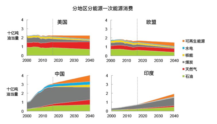 新能源技術在降低碳排放方面的巨大潛力