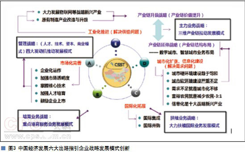 物聯(lián)網(wǎng)普及助力智慧城市建設(shè)邁向新臺(tái)階