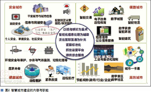 物聯(lián)網(wǎng)普及助力智慧城市建設(shè)邁向新臺(tái)階