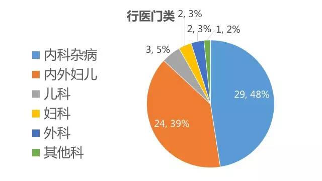 基因組學(xué)進(jìn)步助力個(gè)性化治療新篇章