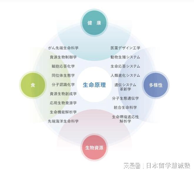 基因組學(xué)進(jìn)步助力個(gè)性化治療新篇章