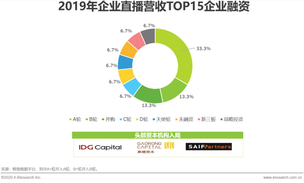 云存儲推動企業(yè)的信息化進程發(fā)展之路