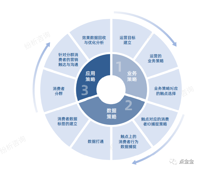 大數(shù)據(jù)驅(qū)動(dòng)的個(gè)性化營(yíng)銷(xiāo)策略深度解析