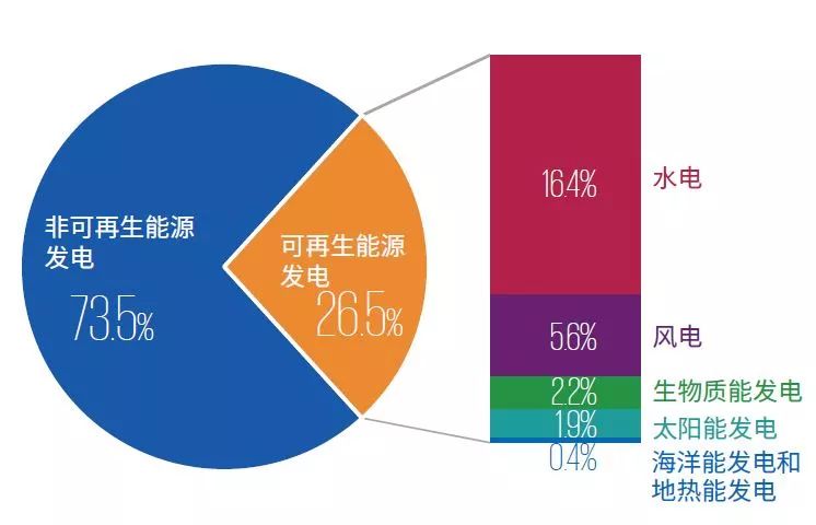 可再生能源助力全球綠色經(jīng)濟(jì)騰飛