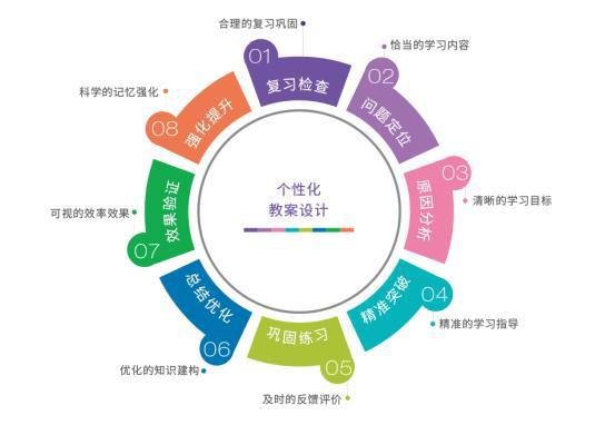 智能教育，提升學(xué)習(xí)效率與質(zhì)量的實踐之道