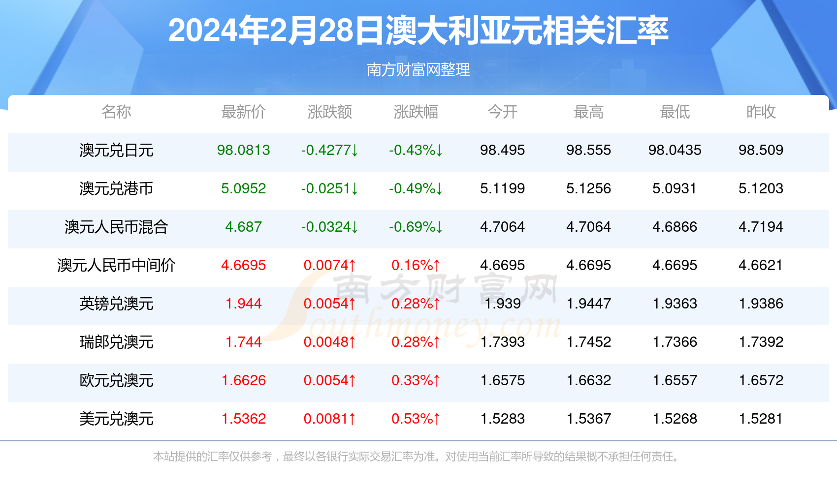 新澳2024最新資料大全,執(zhí)行標準優(yōu)化方案_云啟版76.22.68