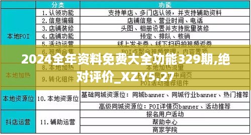 2024資科大全正版資料,資源匹配全景架構(gòu)_耀極版90.24.67