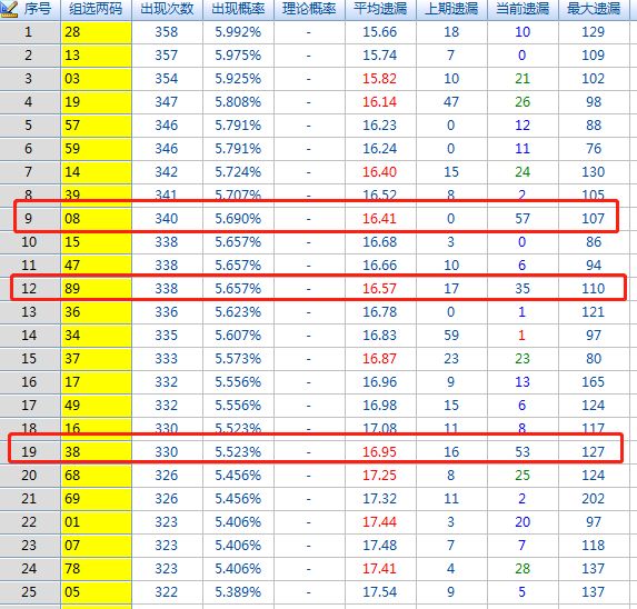 新澳門彩開碼單雙走勢,企業(yè)戰(zhàn)略落地實(shí)踐_輝煌版39.92.41