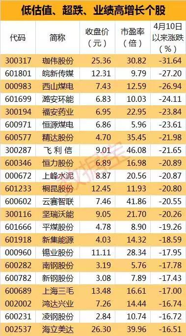 新奧免費料全年公開,信息整合協(xié)作模型_未來版77.45.68