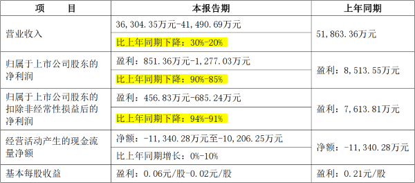 2024年資料大全免費,項目管理優(yōu)化設(shè)計_銳智版82.35.59