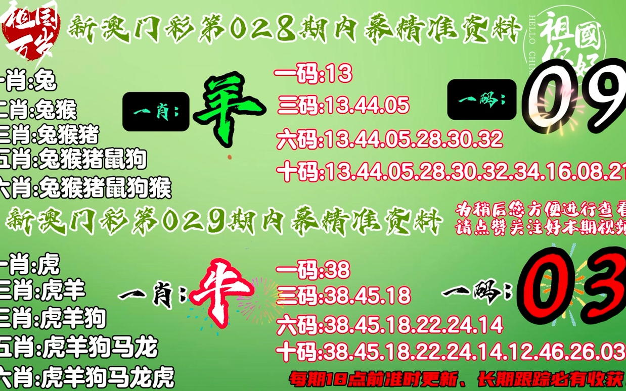 今晚澳門精準(zhǔn)一肖一碼,未來格言深度分析_啟示篇96.80.25