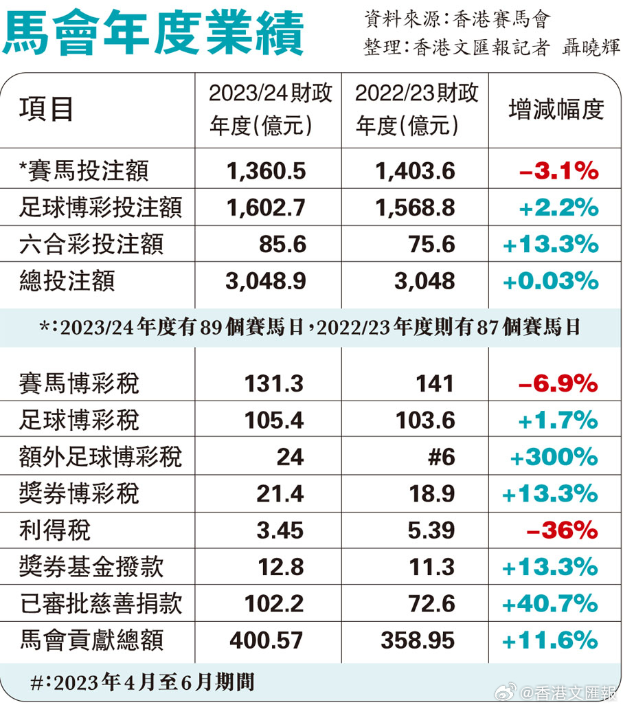 最準特馬免費公開資料,資源梳理全景方案_星耀版75.13.47