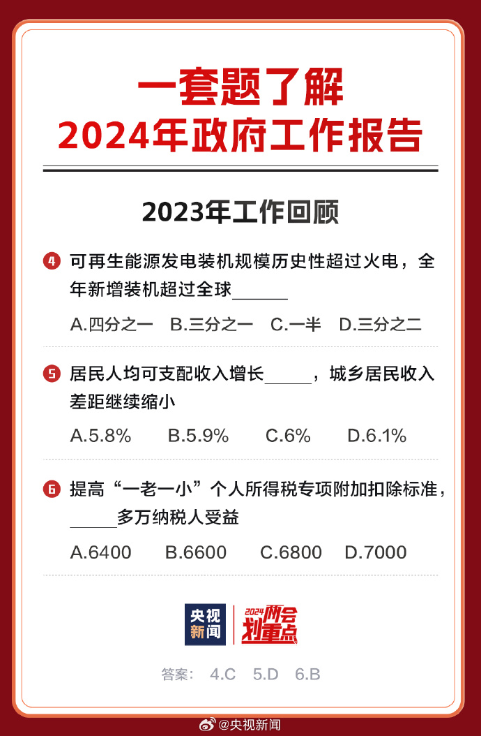 2024年全年資料免費(fèi)大全,資源計(jì)劃推進(jìn)路徑_智勇版79.28.64