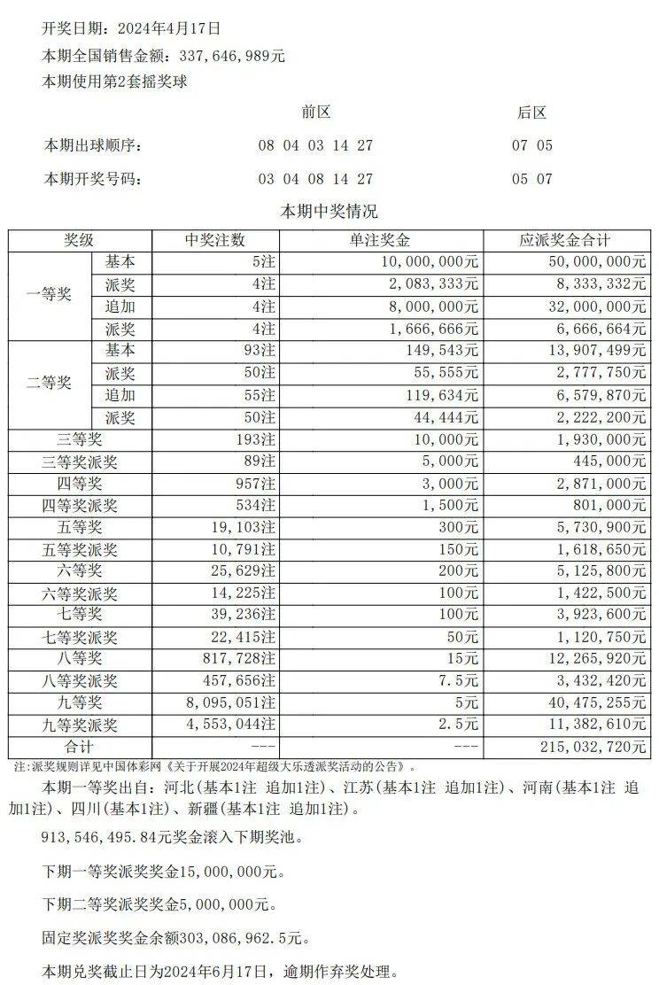 澳門開獎結果 開獎記錄表013,前沿動態(tài)逐層展示_概覽版60.543