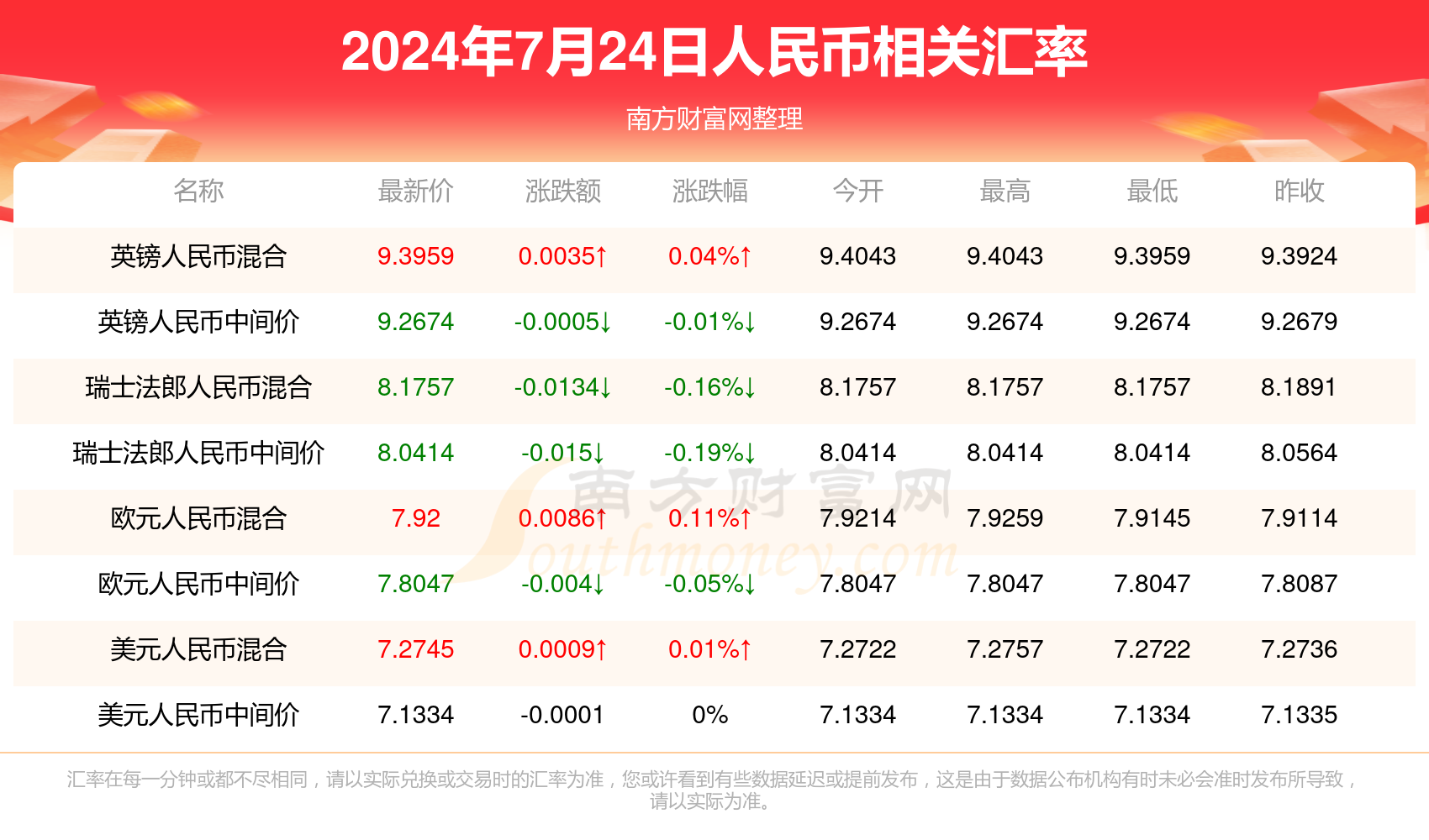 2024澳門天天開好彩精準(zhǔn)24碼,精準(zhǔn)預(yù)測(cè)不斷更新_概覽版54.456