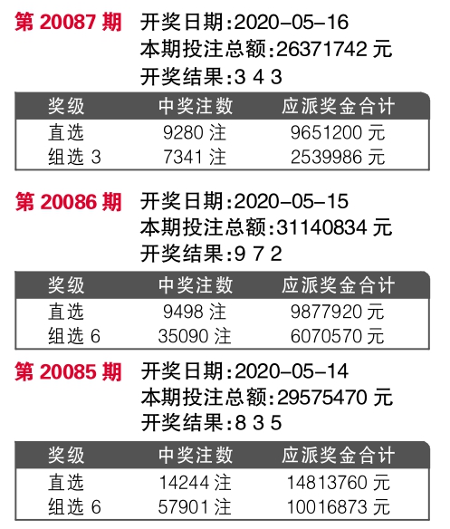 7777788888精準(zhǔn)新傳真,綜合邏輯逐層分析_計(jì)劃版58.201