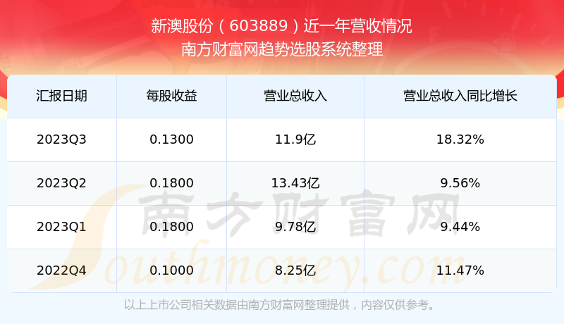 新澳2024今晚開獎結果,重點議題逐層推進_戰(zhàn)略版58.413