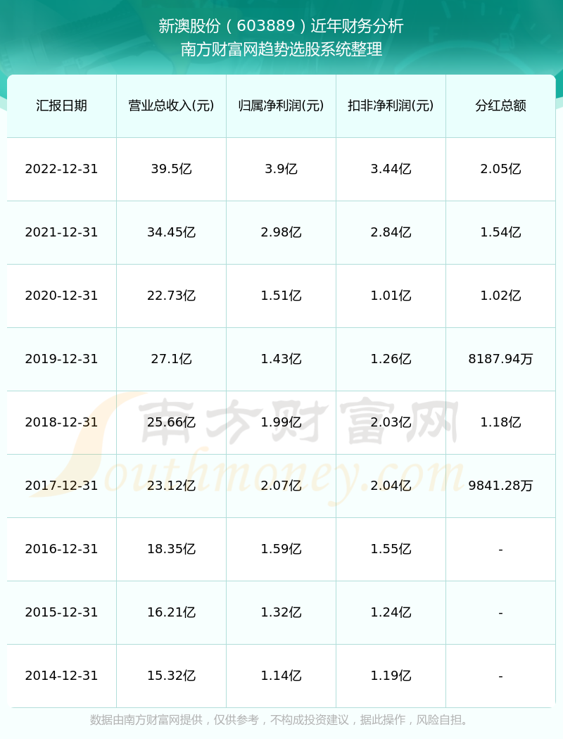 2024年新澳歷史開獎(jiǎng)記錄,重要路徑詳細(xì)梳理_突破版69.203