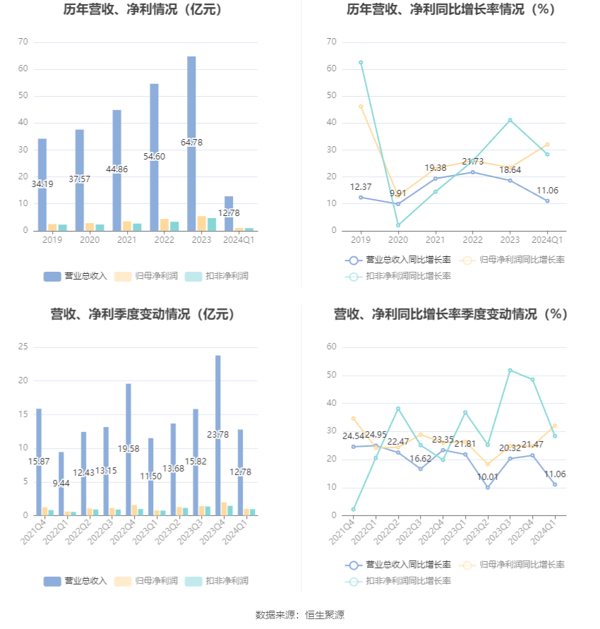 澳門六和彩資料查詢2024年免費查詢01-32期,理論邏輯系統(tǒng)梳理_研究版68.713