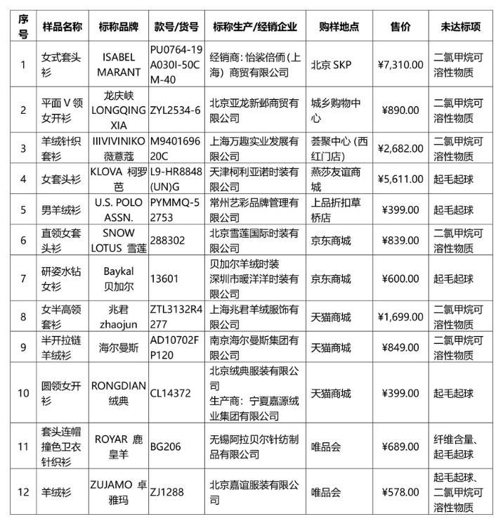 新澳門一肖中100%期期準(zhǔn),綜合模式實(shí)時(shí)更新_動(dòng)態(tài)版64.627