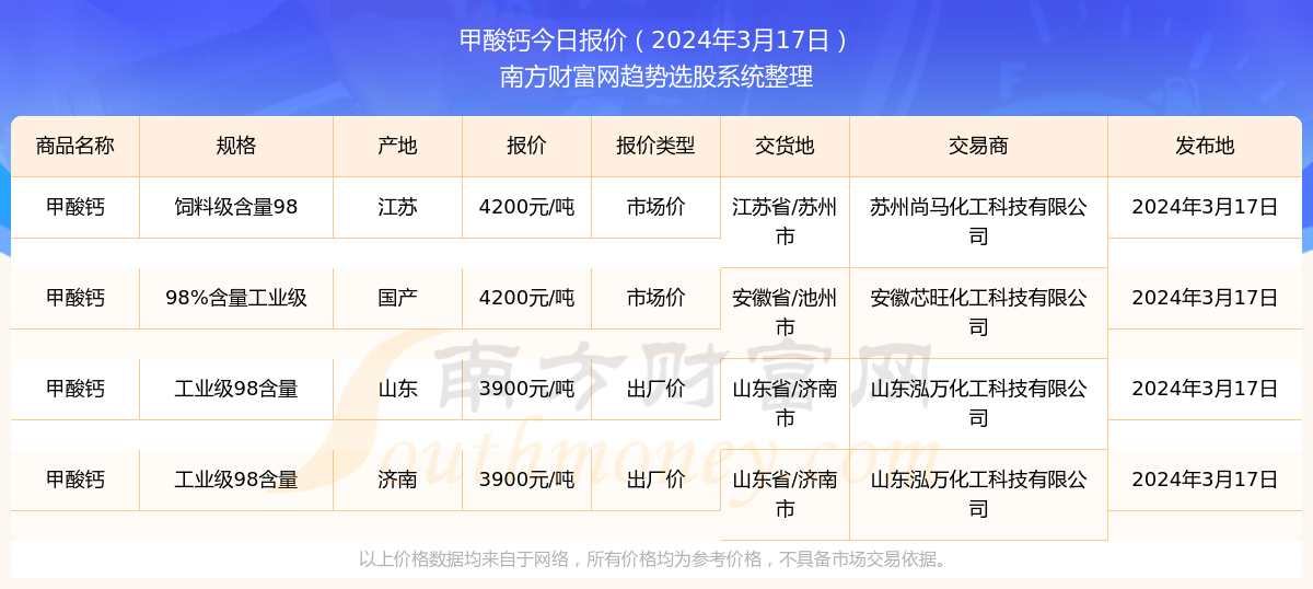 2024澳彩免費(fèi)公開資料查詢,最新理論全面追蹤_啟示版74.231