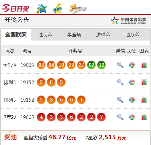 新澳天天開獎(jiǎng)資料大全208,多元方案逐層探討_實(shí)施版68.405