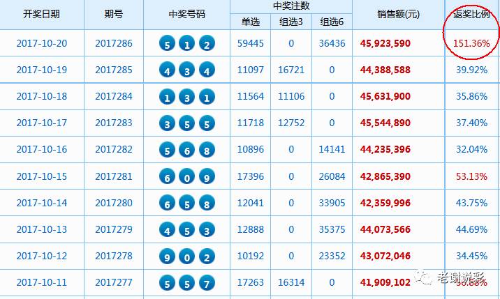 新澳門彩開碼單雙走勢,綜合優(yōu)化型工具框架_靈景錄95.33.40