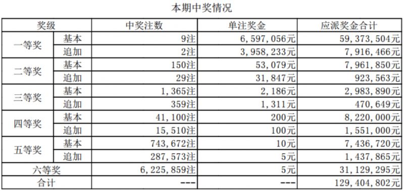 新澳門彩開碼單雙走勢,綜合優(yōu)化型工具框架_靈景錄95.33.40