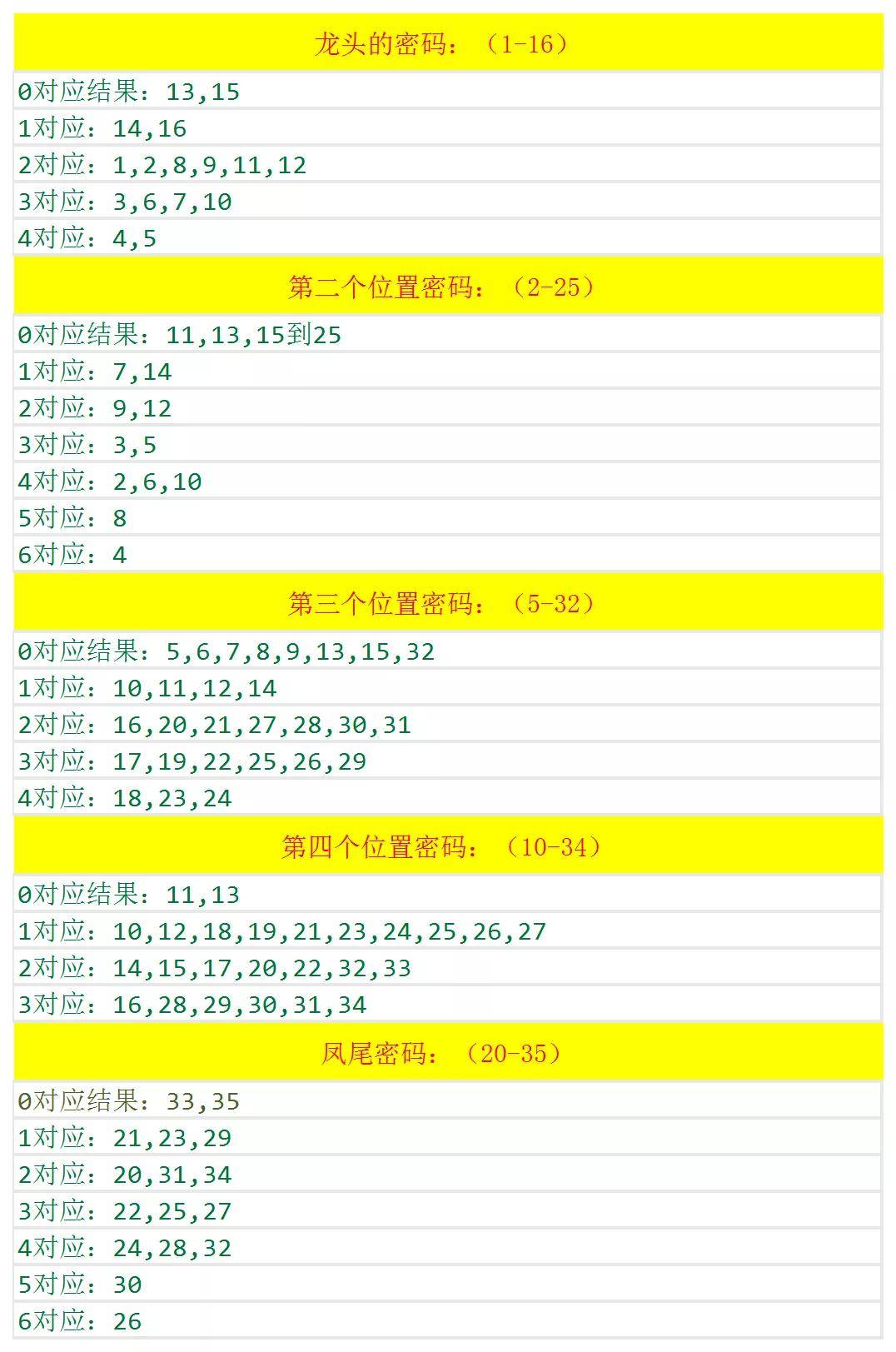 2024天天彩全年免費(fèi)資料,深入數(shù)據(jù)全面規(guī)劃_突破版55.724