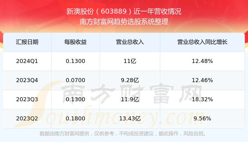 2024年新澳開(kāi)獎(jiǎng)結(jié)果,全新思路逐層優(yōu)化_趨勢(shì)版69.205