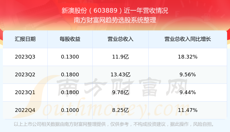 新澳2024年開獎(jiǎng)記錄,核心路徑逐步優(yōu)化_方案版66.391